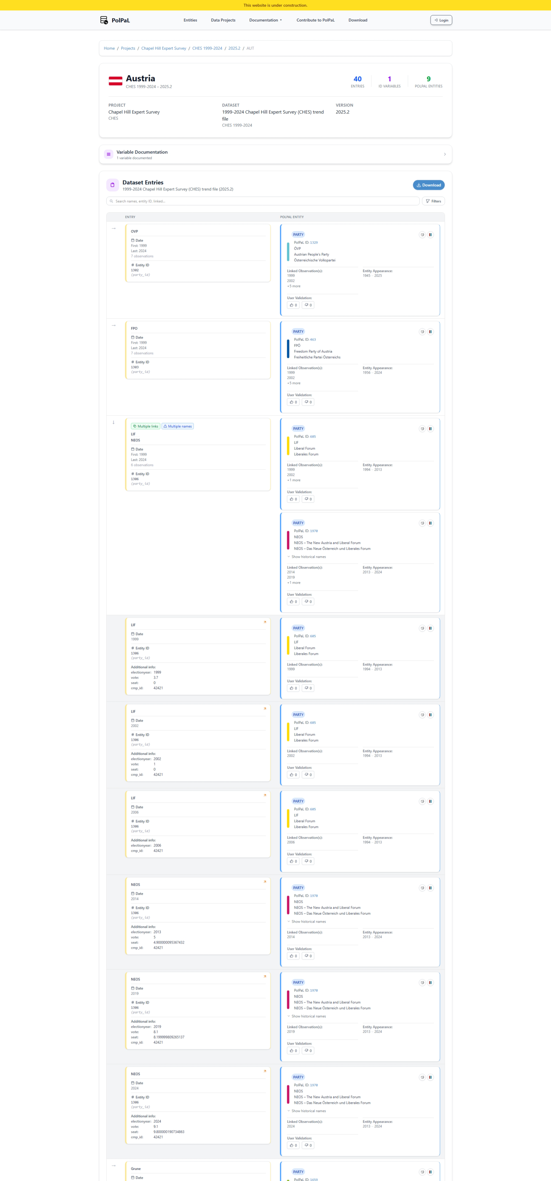 Dataset linkage view for CHES Austria entries