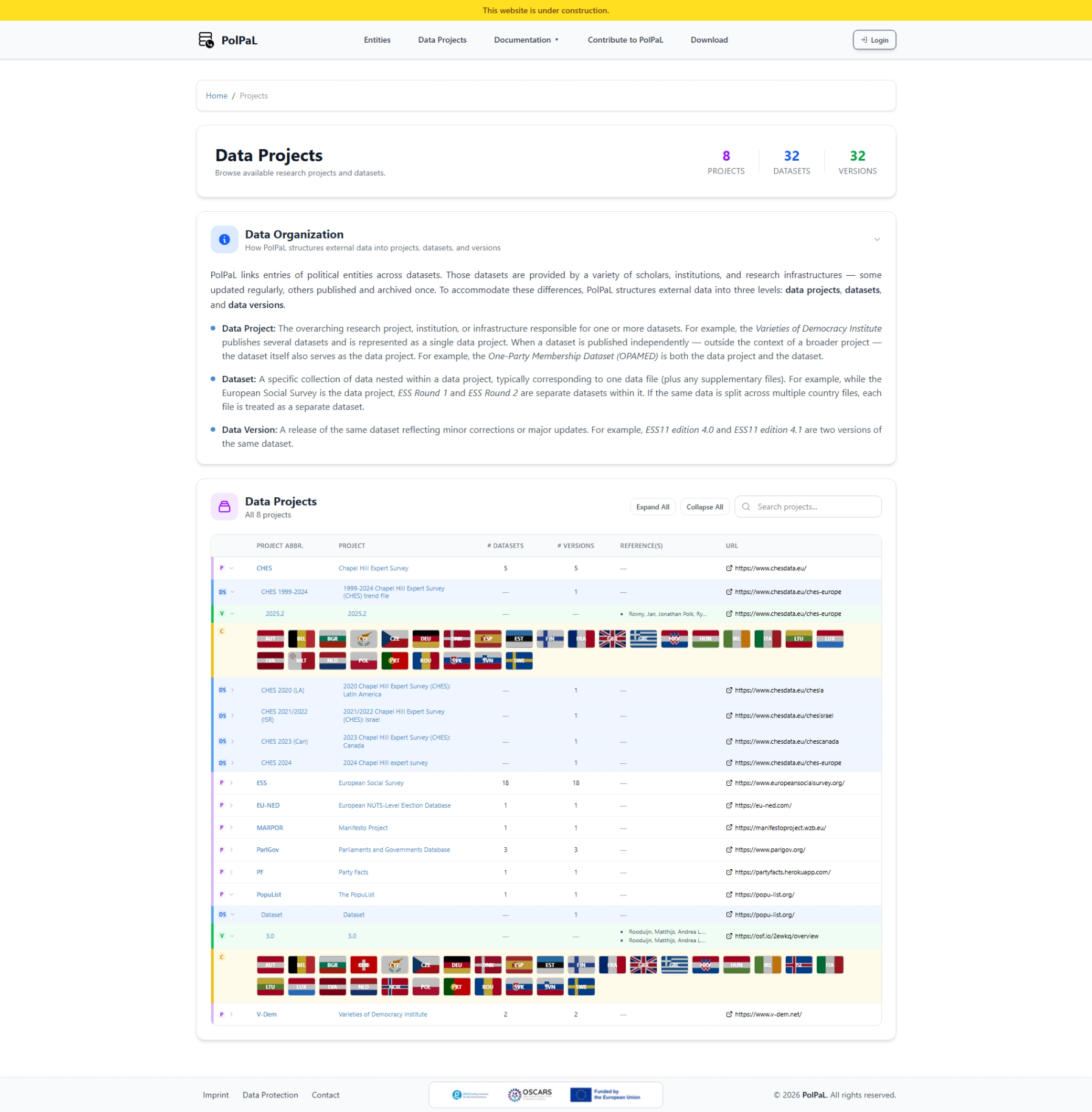 PolPaL projects page showing ongoing and completed projects